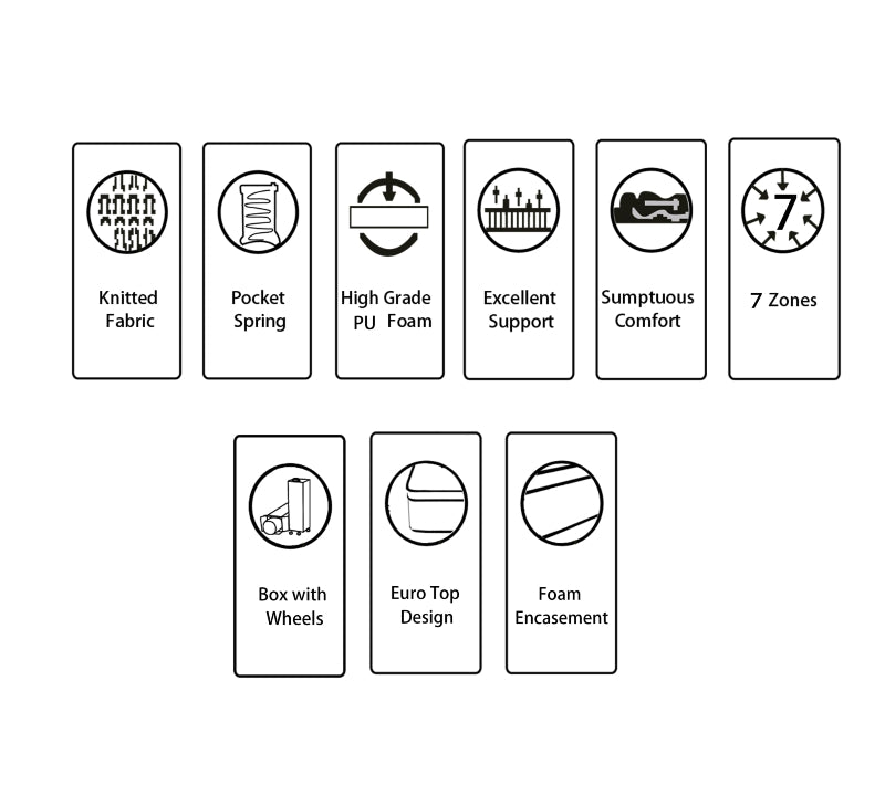 Set of icons and text describing various features of a product on a white background