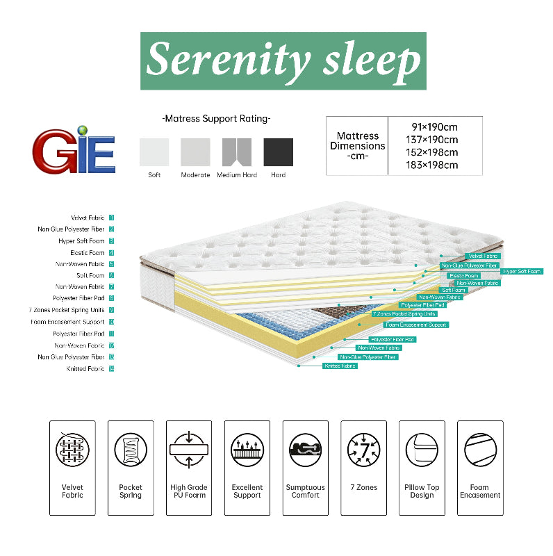 Serenity sleep mattress with detailed specifications and features on a white background