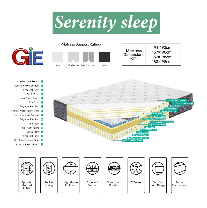 Serenity Sleep mattress with cross-section view and feature details on a white background