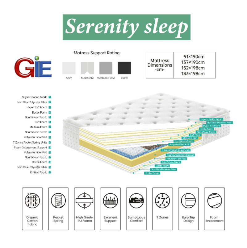 Serenity Sleep mattress with support rating, dimensions, and features on a white background