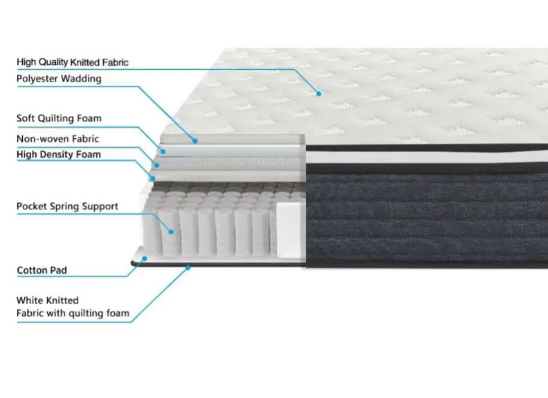Back Master Mattress